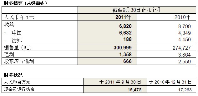 凯时娱乐·k66(中国游)官方网站