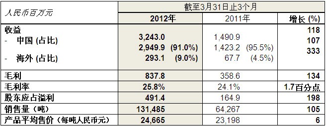 凯时娱乐·k66(中国游)官方网站