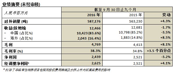 凯时娱乐·k66(中国游)官方网站